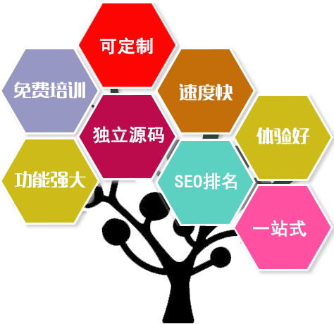 做網(wǎng)站系統(tǒng)優(yōu)勢