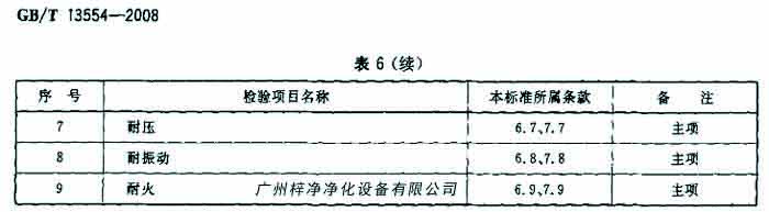 過(guò)濾器檢驗(yàn)項(xiàng)目名包括耐壓、耐火等。