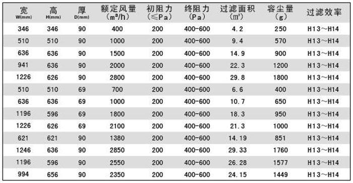 DOP高效空氣過濾器|DOP液槽式高效過濾器規(guī)格尺寸及技術(shù)參數(shù)說(shuō)明
